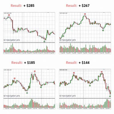 Fake signals from the Trend Navigator indicator