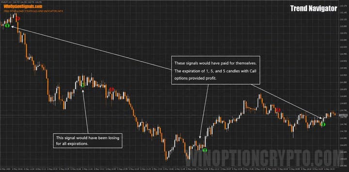 Call option