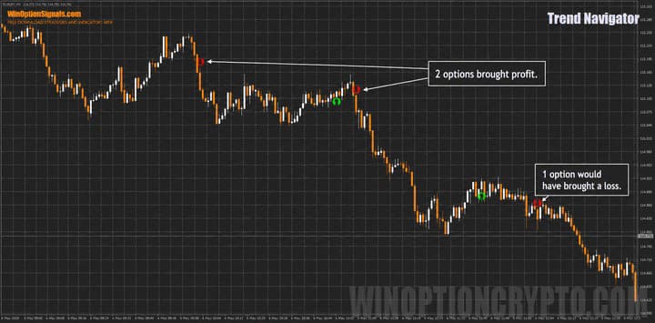Put option