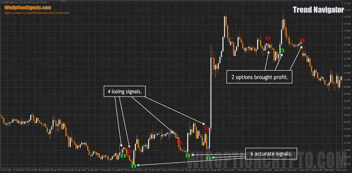 Buying and selling on the Forex market