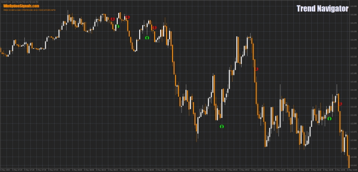 Trend Navigator indicator