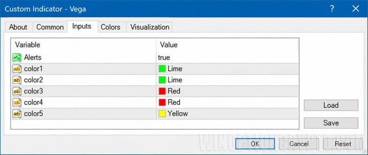 Vega indicator settings