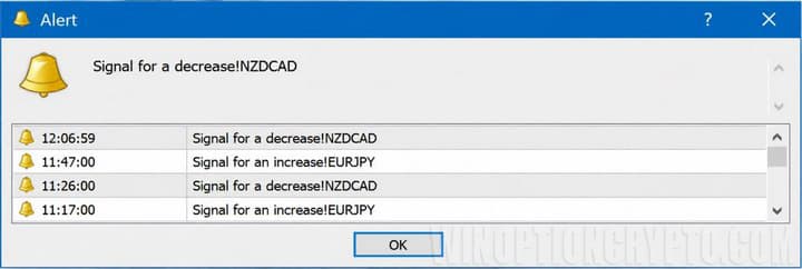 Vega indicator alerts