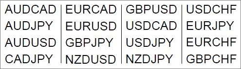 Currency pairs for trading using the Vega indicator