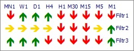 Vega indicator panel