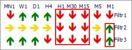 Signals on the Vega indicator panel