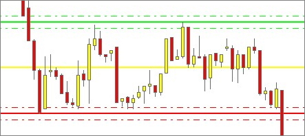 Vega indicator levels