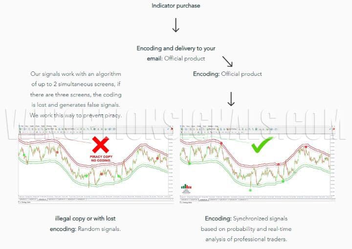 scam from sellers of Non Repaint Indicator MT4