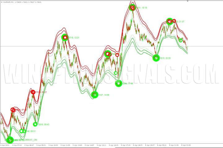 turning points on history in Non Repaint Indicator MT4
