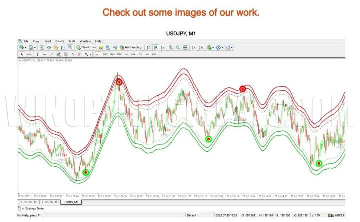 screenshot on the Non Repaint Indicator MT4 developer website