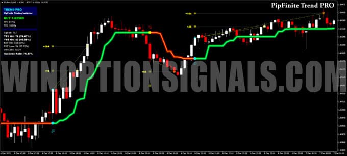 pipfinite trend pro chart