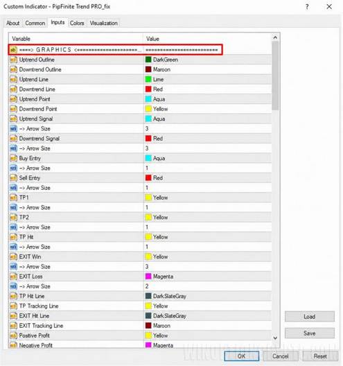 pipfinite trend pro chart settings