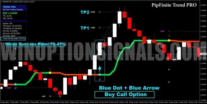 call option buy signal