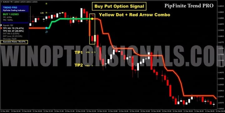 signal to buy a put option