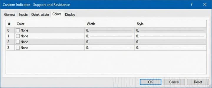 Support and Resistance Indicator Colors