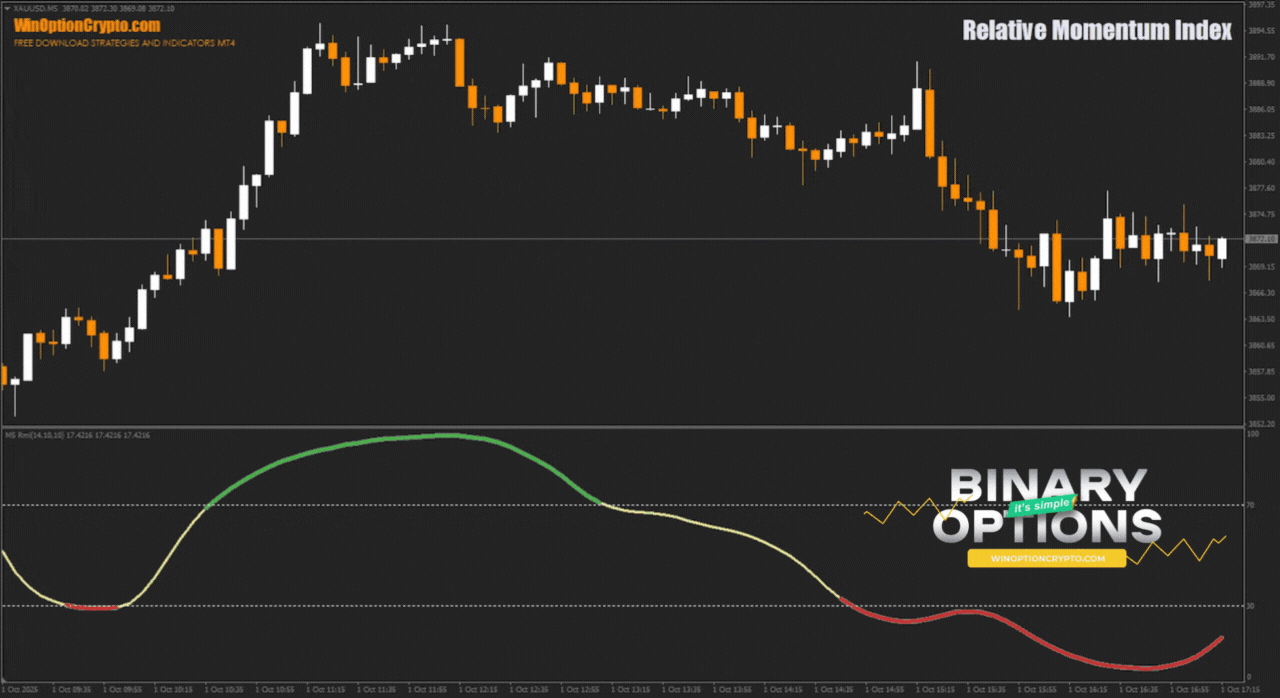 call option buy signal