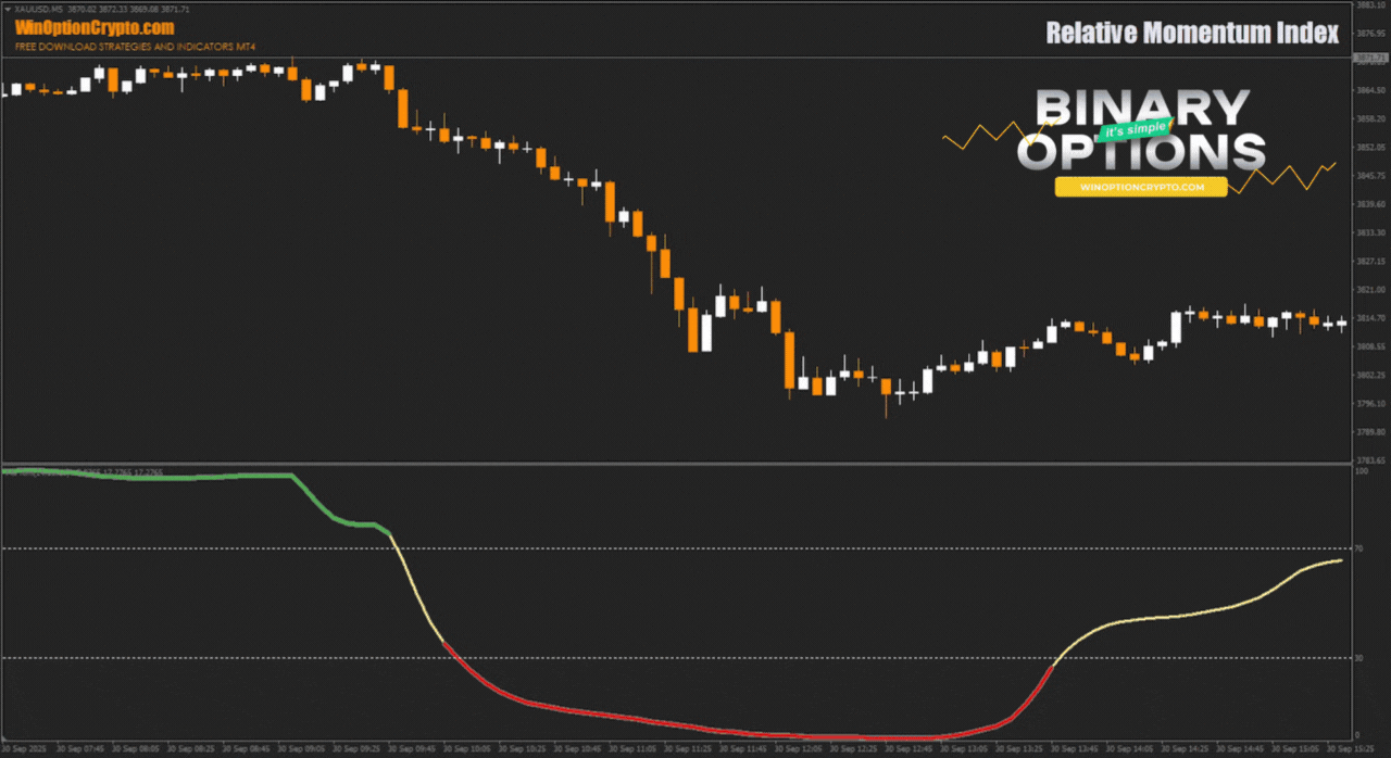 signal to buy a put option