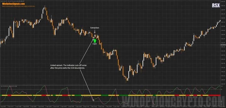 Call option