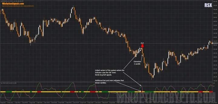 Put option