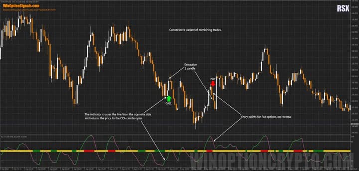 Call and Put options