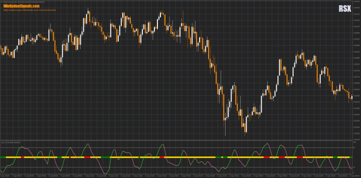 RSX indicator
