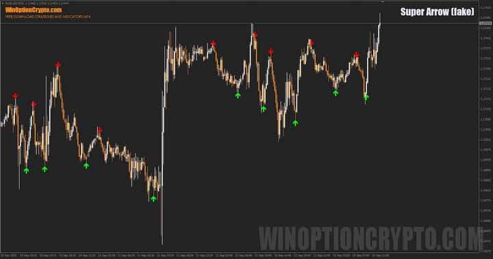 Super Arrow chart