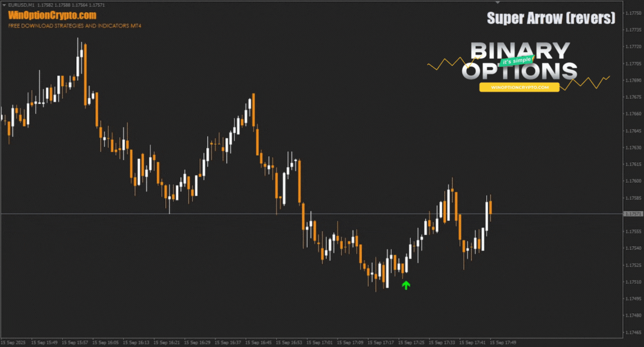 call option buy signal