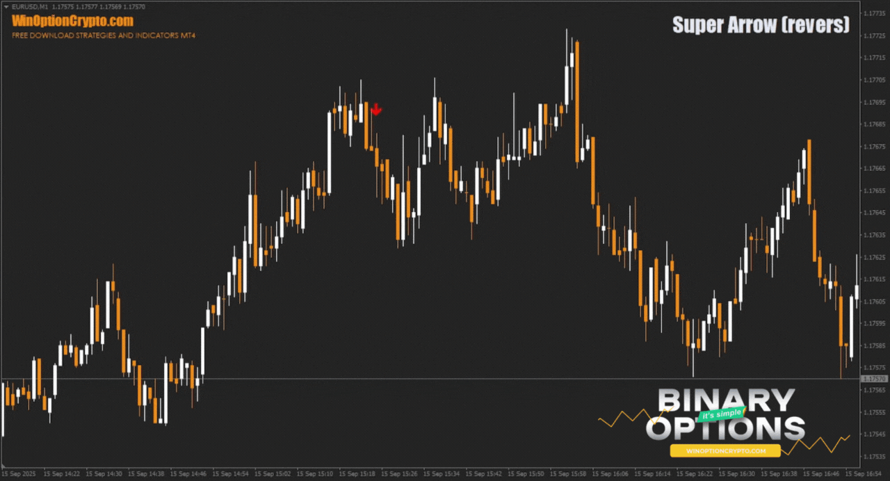 signal to buy a put option