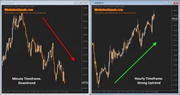 trend comparison