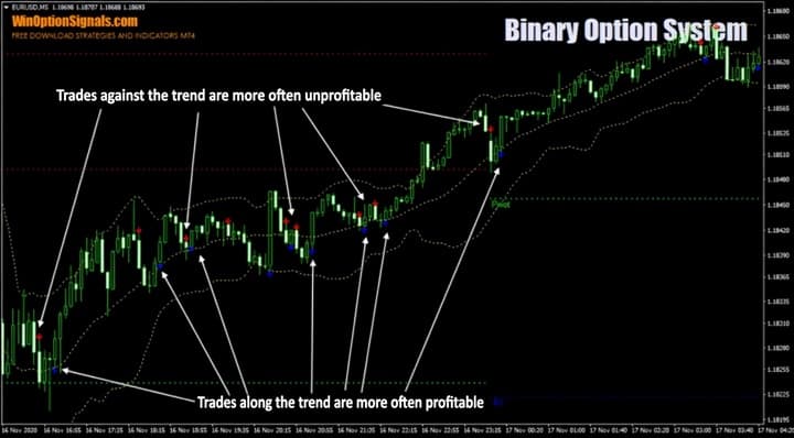 example of trend trading