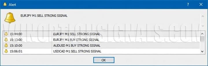 Trade Confirmed Indicator alerts