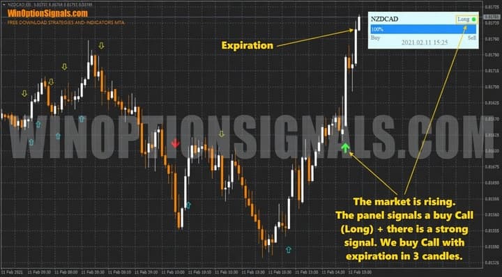 call options with Trade Confirmed Indicator