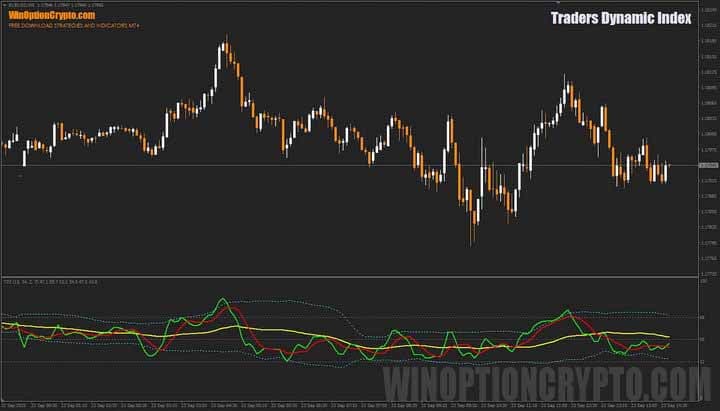 Traders Dynamic Index chart