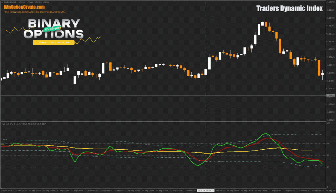 call option buy signal