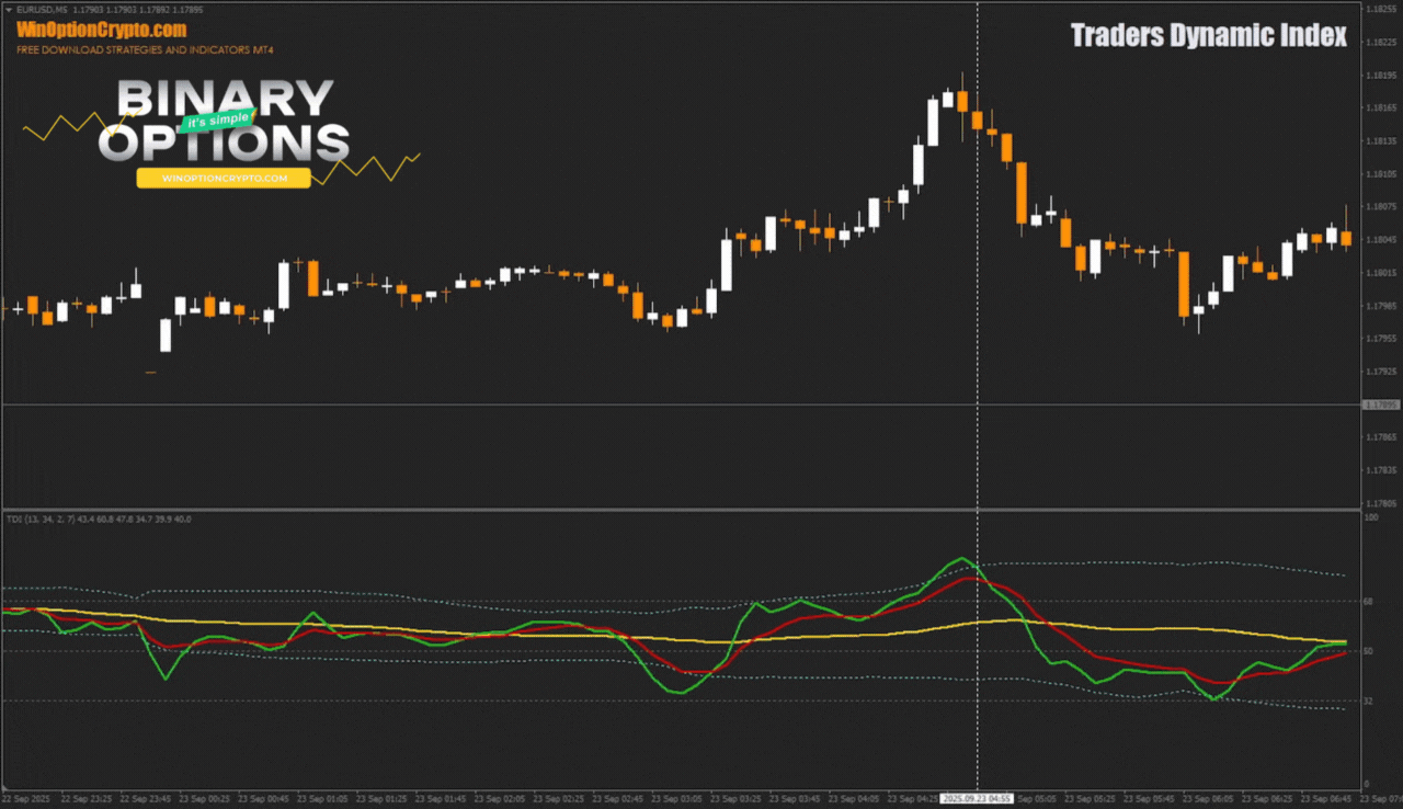 signal to buy a put option