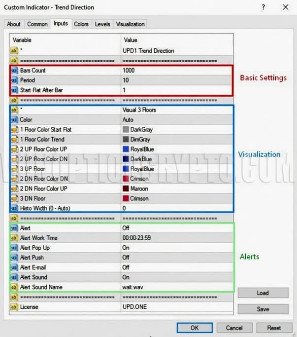 settings in trend direction