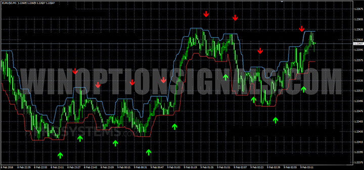 Turbo Expert indicator