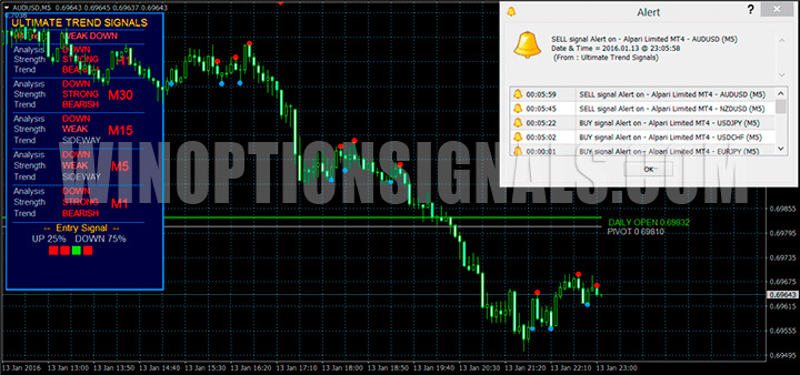 Terminal with Ultimate Trend Signal indicator