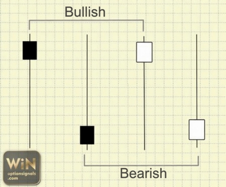 pin bar strategy