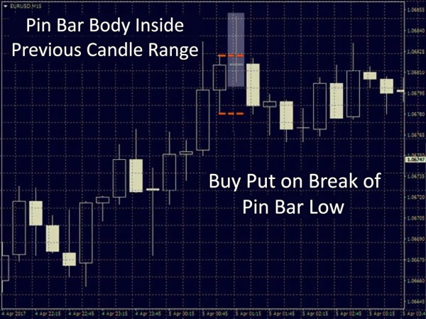 Pin bar
