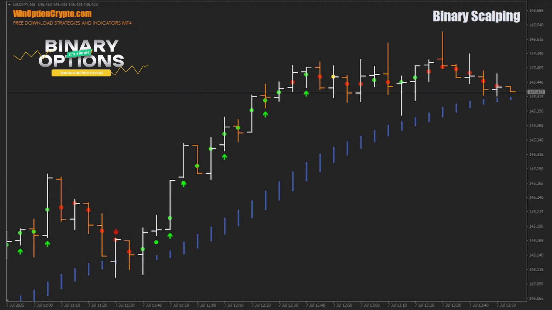 call option buy signal