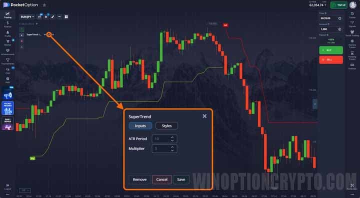 Supertrend setup