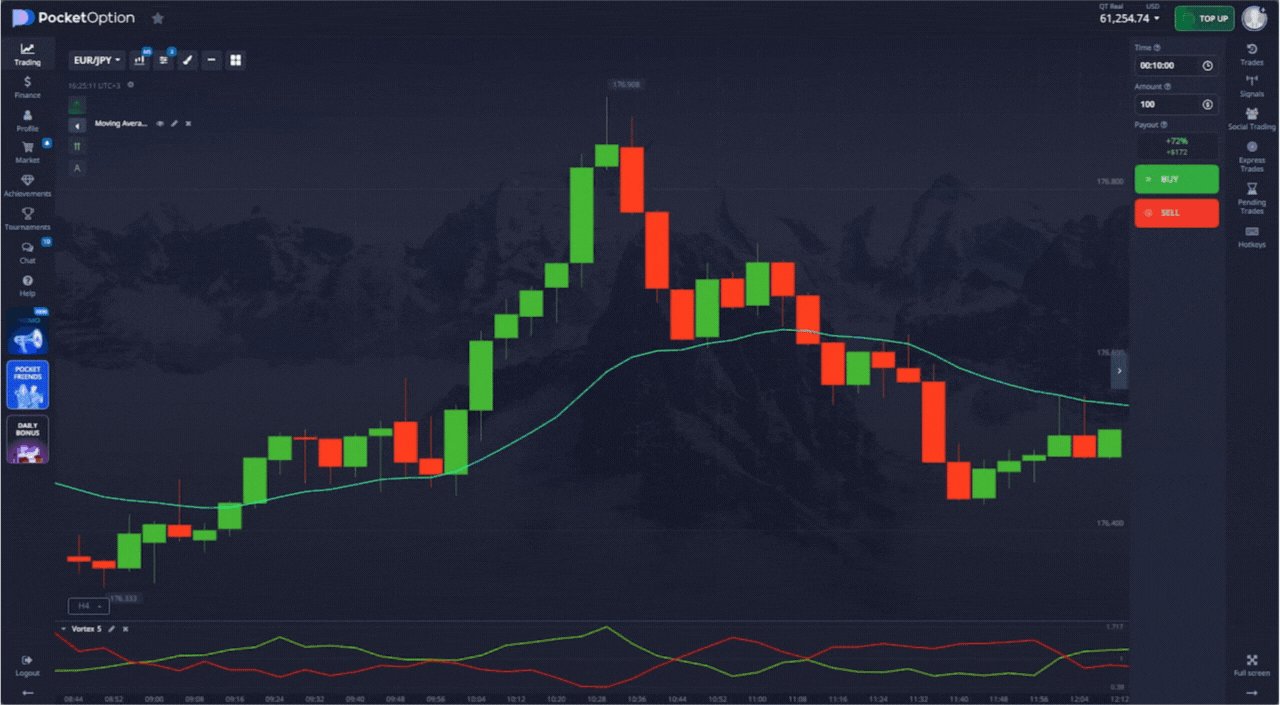 call option buy signal