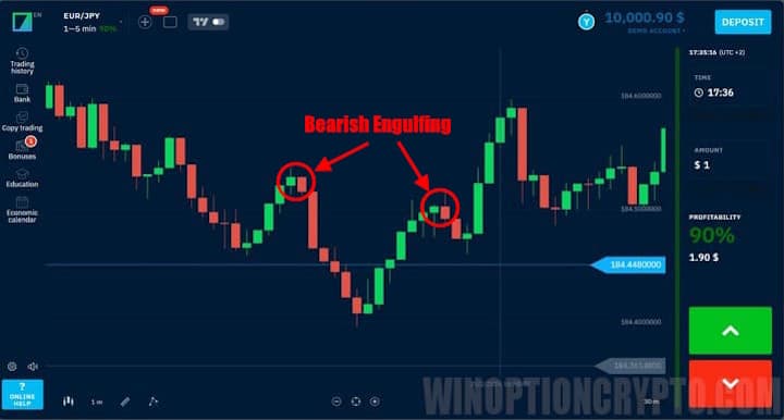 bearish engulfing on the chart