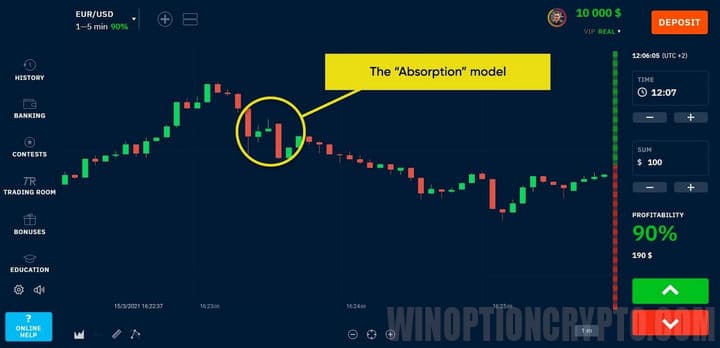 absorption model