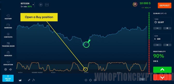 opening an upward trade in the Stochastic Oscillator
