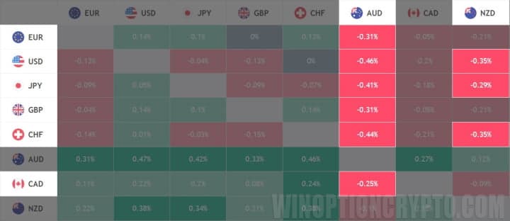 signal to buy a put option