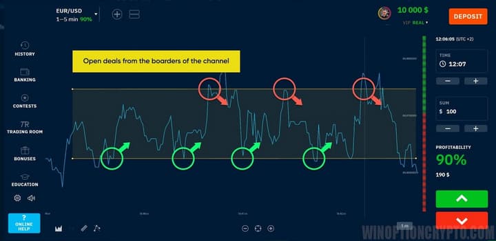 signals to buy options