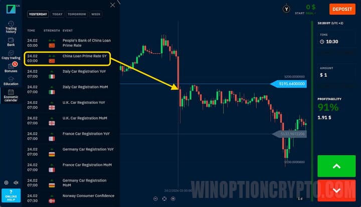 news trading