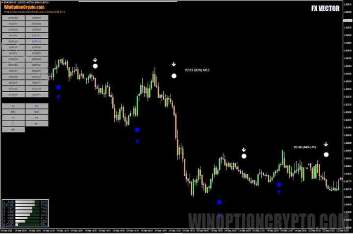 FX Vector chart